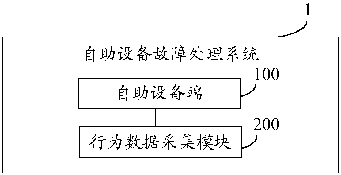 System and method for processing self-service device fault, and storage medium