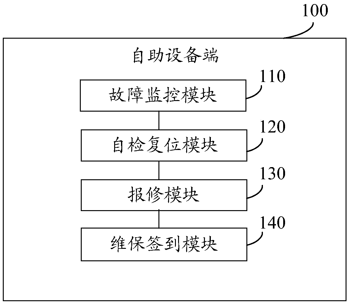 System and method for processing self-service device fault, and storage medium