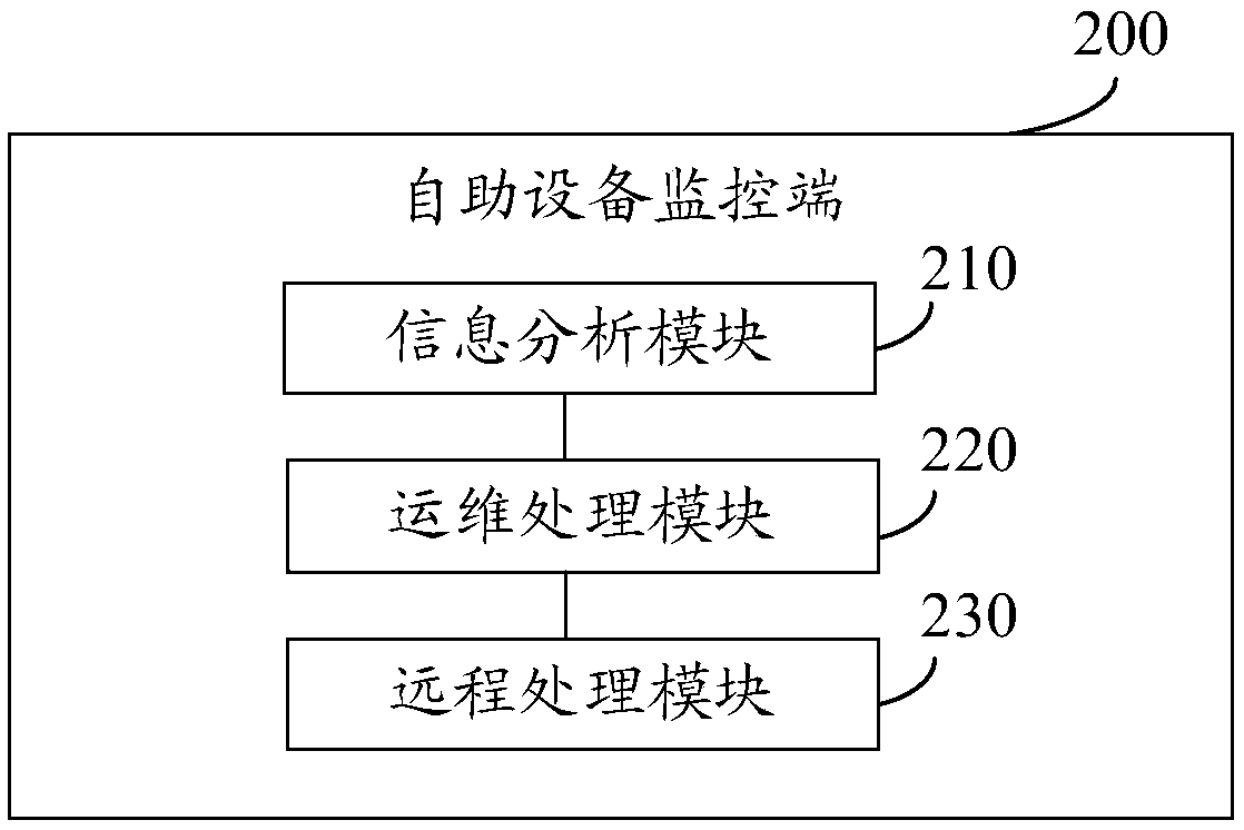 System and method for processing self-service device fault, and storage medium