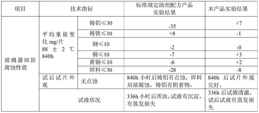 Cooling liquid for internal combustion engine, and preparation method and application of cooling liquid