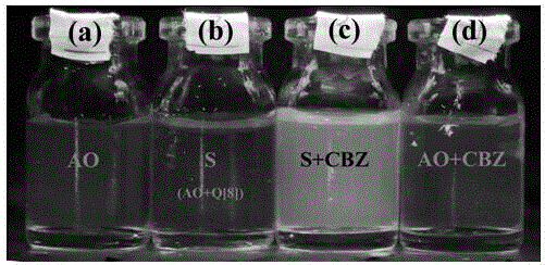 Method for measuring carbendazim in water by using supramolecular complex fluorescence probe