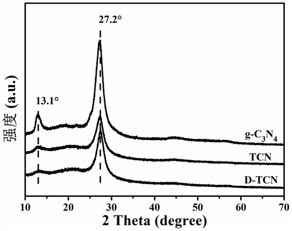 Preparation method and application of nitrogen defect/boron doped tubular carbon nitride photocatalyst