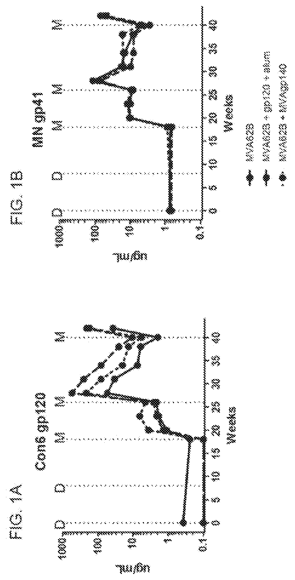 Multivalent HIV Vaccine Boost Compositions and Methods of Use