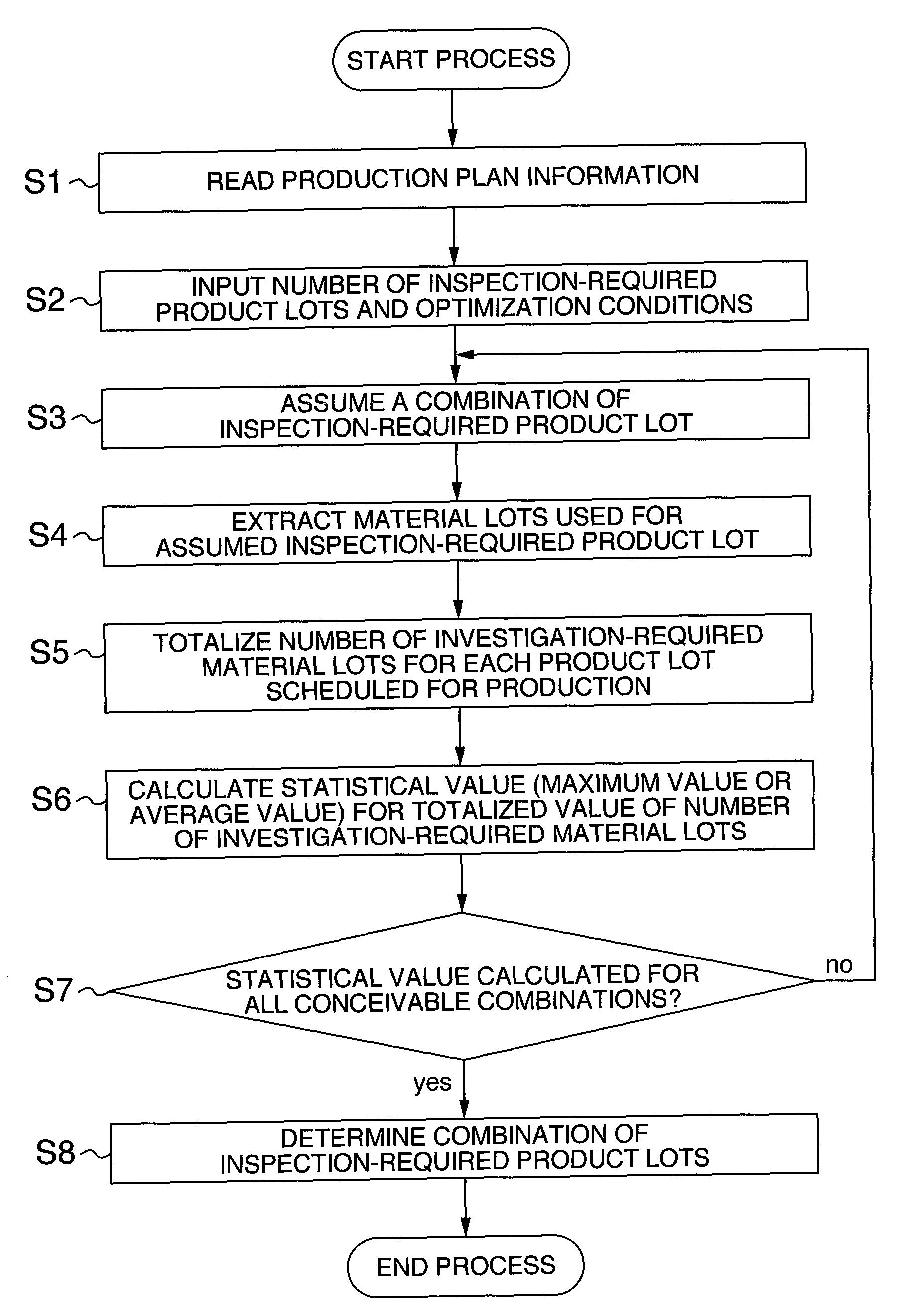 Method and program for selecting product to be inspected