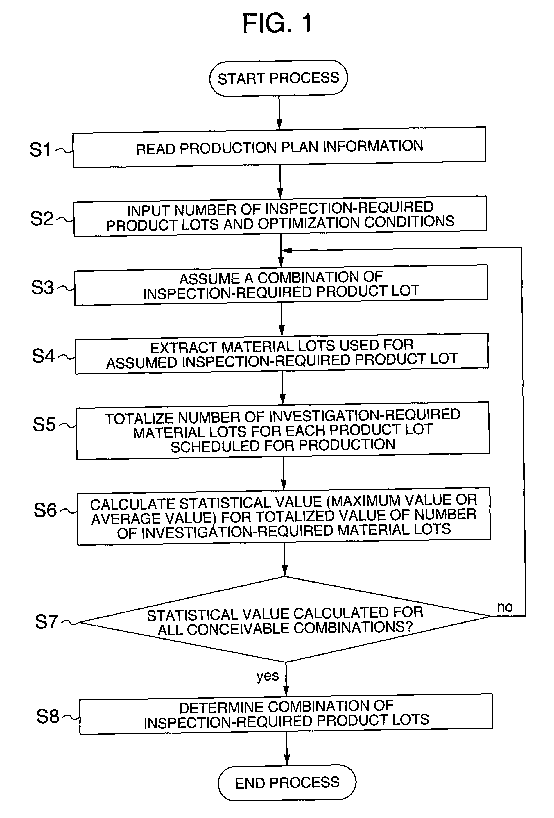 Method and program for selecting product to be inspected