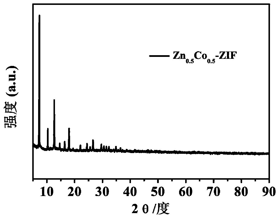 1T-MoS2-modified ZnCoS solid solution hollow dodecahedral nanocomposite and preparation method and application thereof