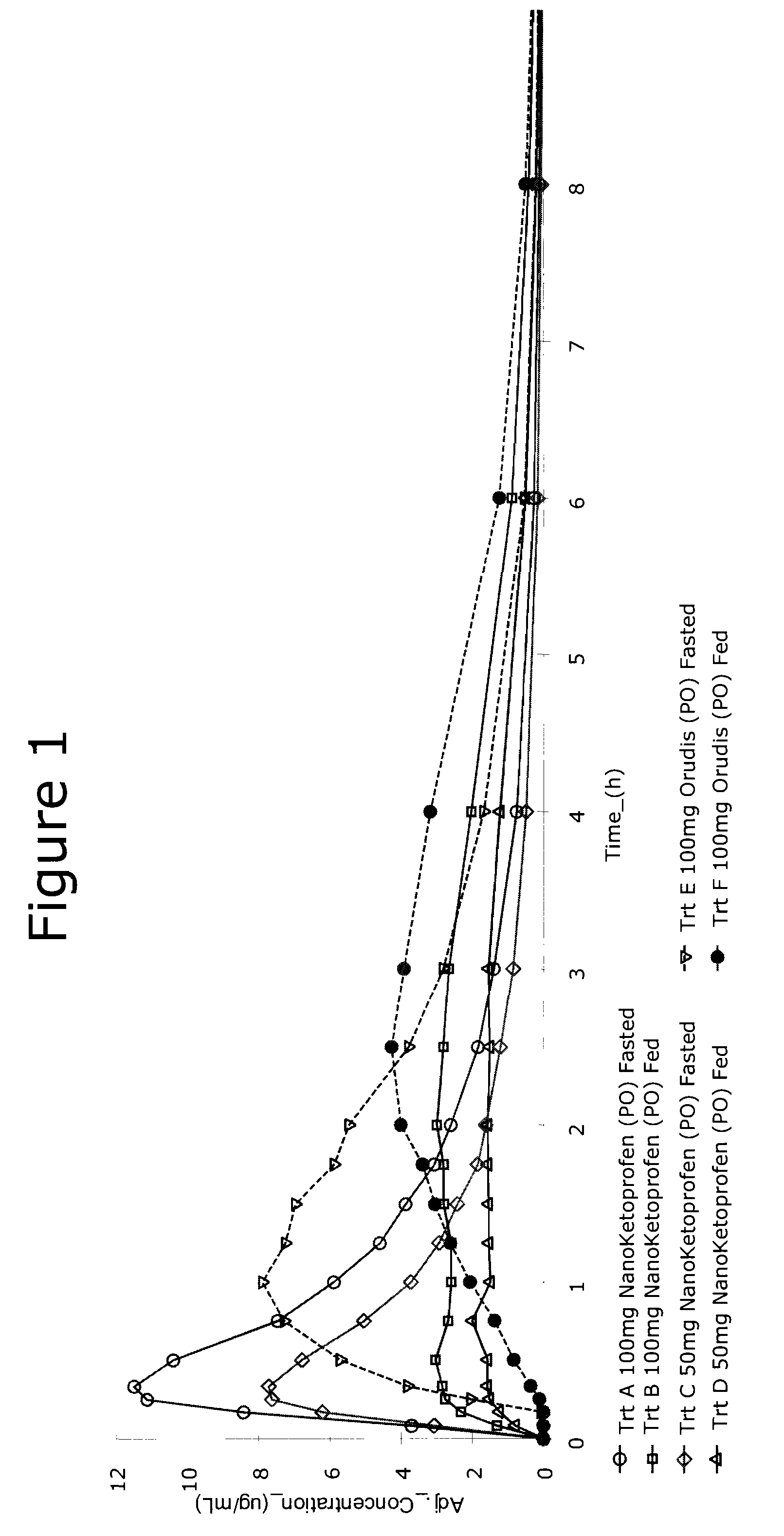 Combination of a triptan and an nsaid