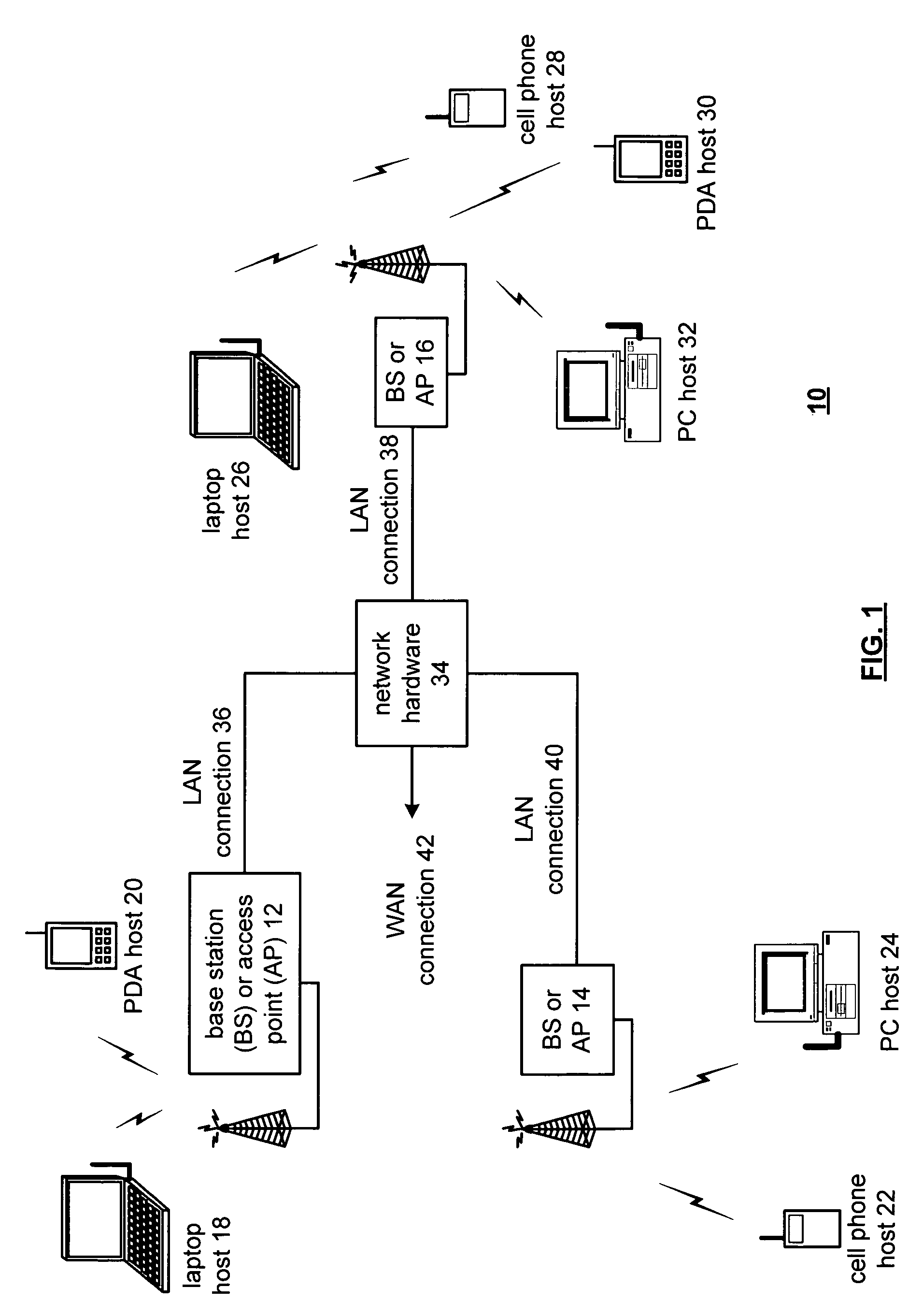 Radio frequency integrated circuit electo-static discharge circuit