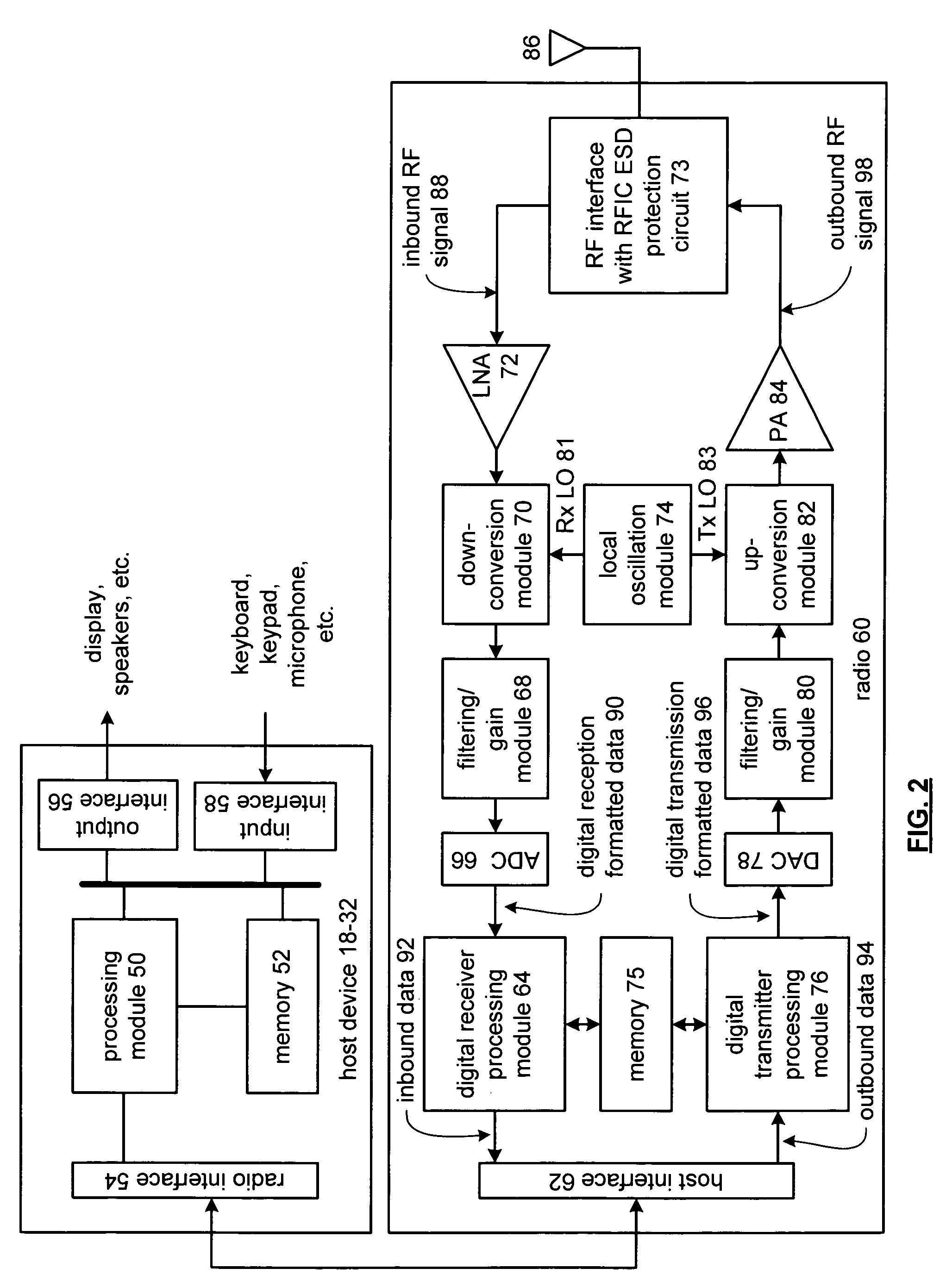 Radio frequency integrated circuit electo-static discharge circuit