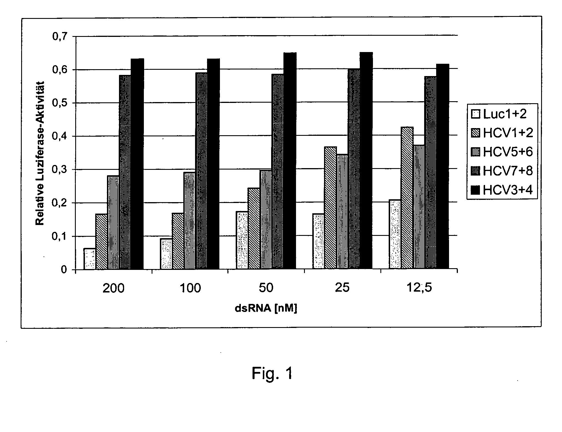 Compositions and methods for inhibiting expression of a mutant gene