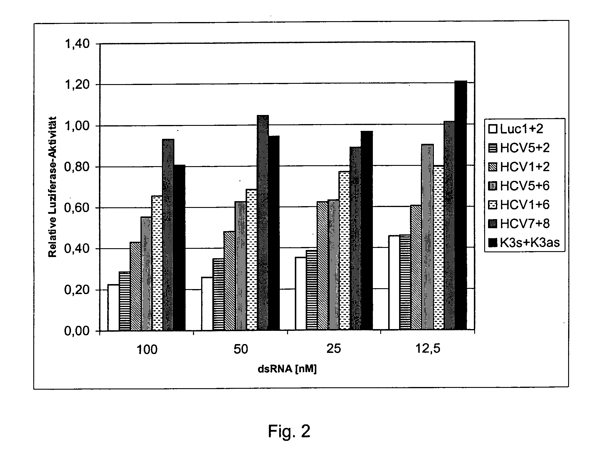 Compositions and methods for inhibiting expression of a mutant gene