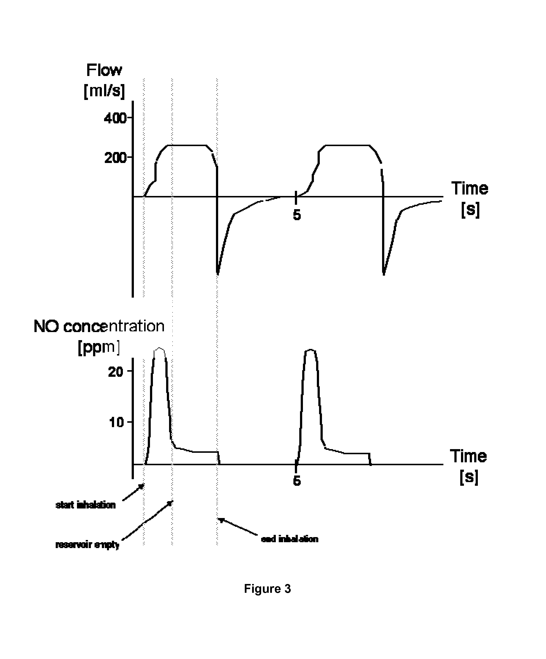 Nasal cannula assembly with inhalation valves communicating with a deformable reservoir