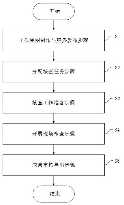 An internet-based method for on-site inspection and management of land reclamation linked to increase and decrease