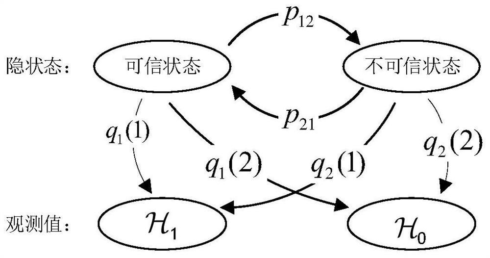 Credible Collaborative Interference Node Selection Method Based on Hidden Markov Model
