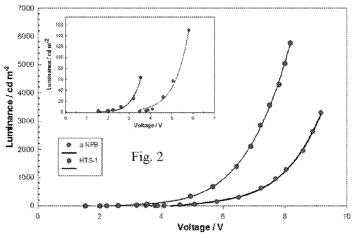 Heterocyclic compounds and their use in electro-optical or opto-electronic devices