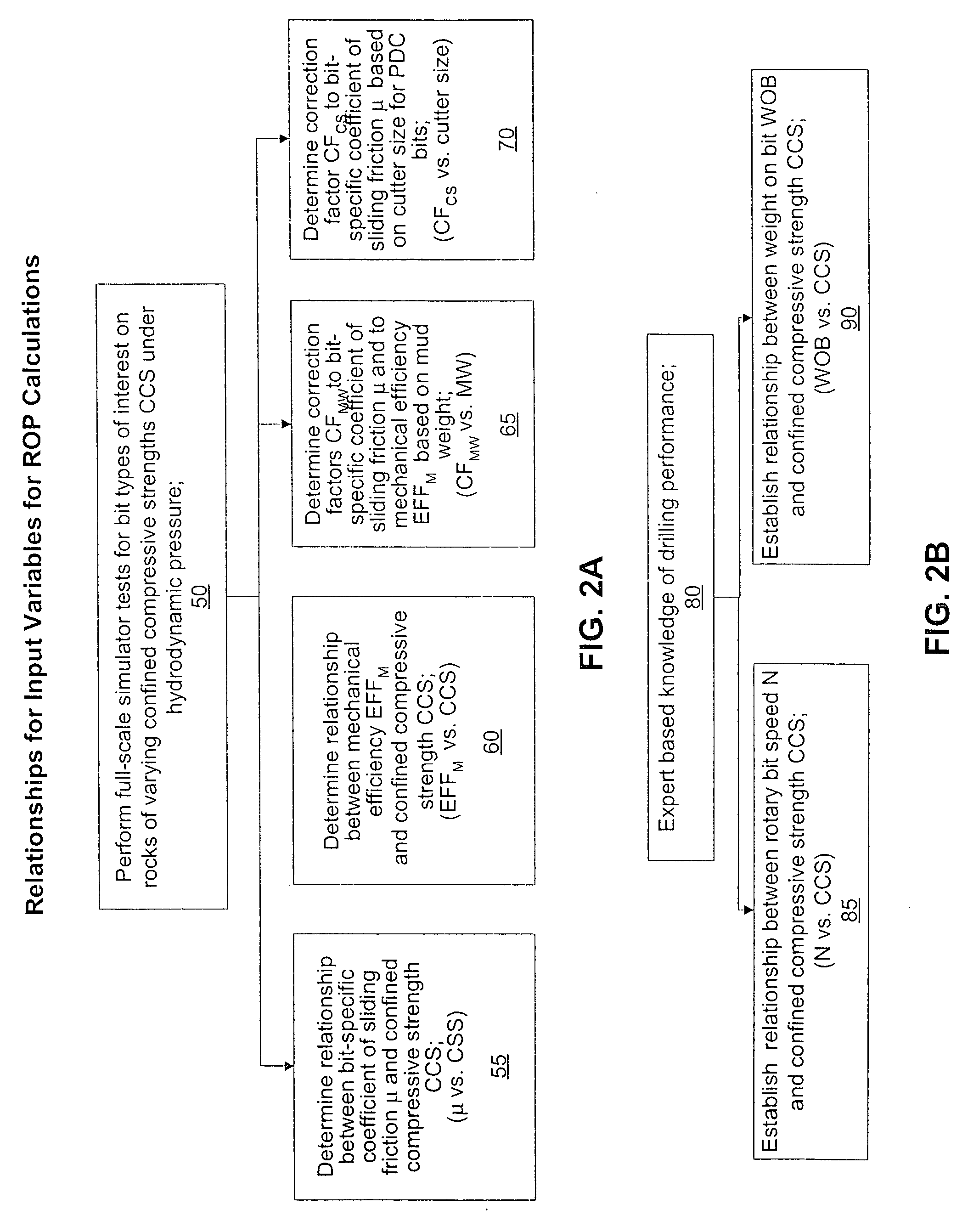 Method for predicting rate of penetration using bit-specific coefficient of sliding friction and mechanical efficiency as a function of confined compressive strength