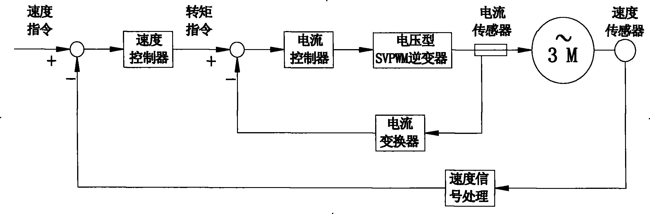 Novel synchronous electric motor and electric motor control system