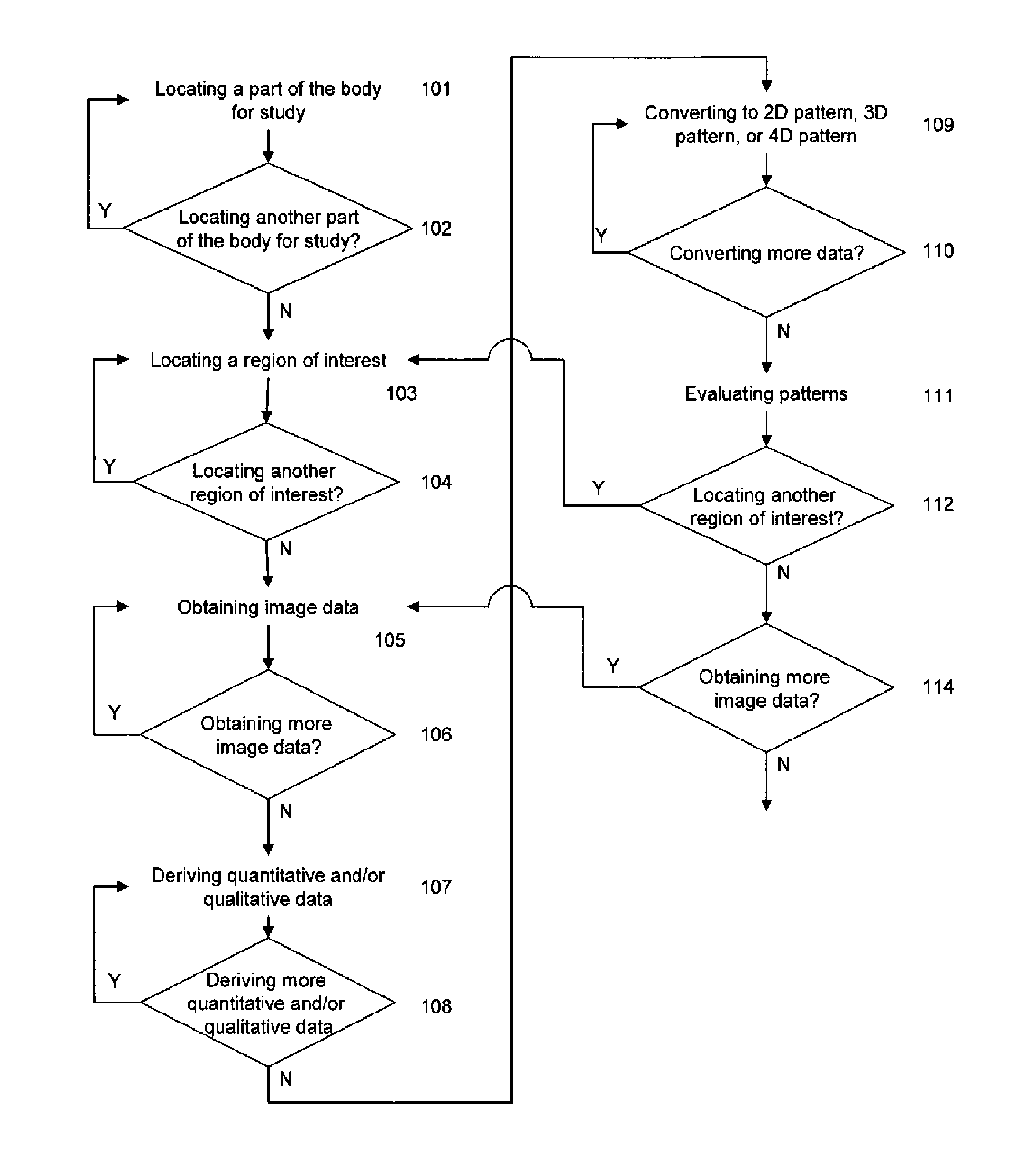 System and method for predicting future fractures