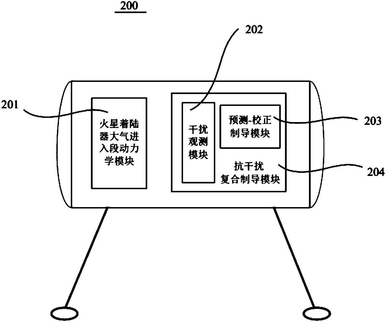 An Anti-jamming Composite Online Guidance Method for Mars Lander Atmospheric Entry Section