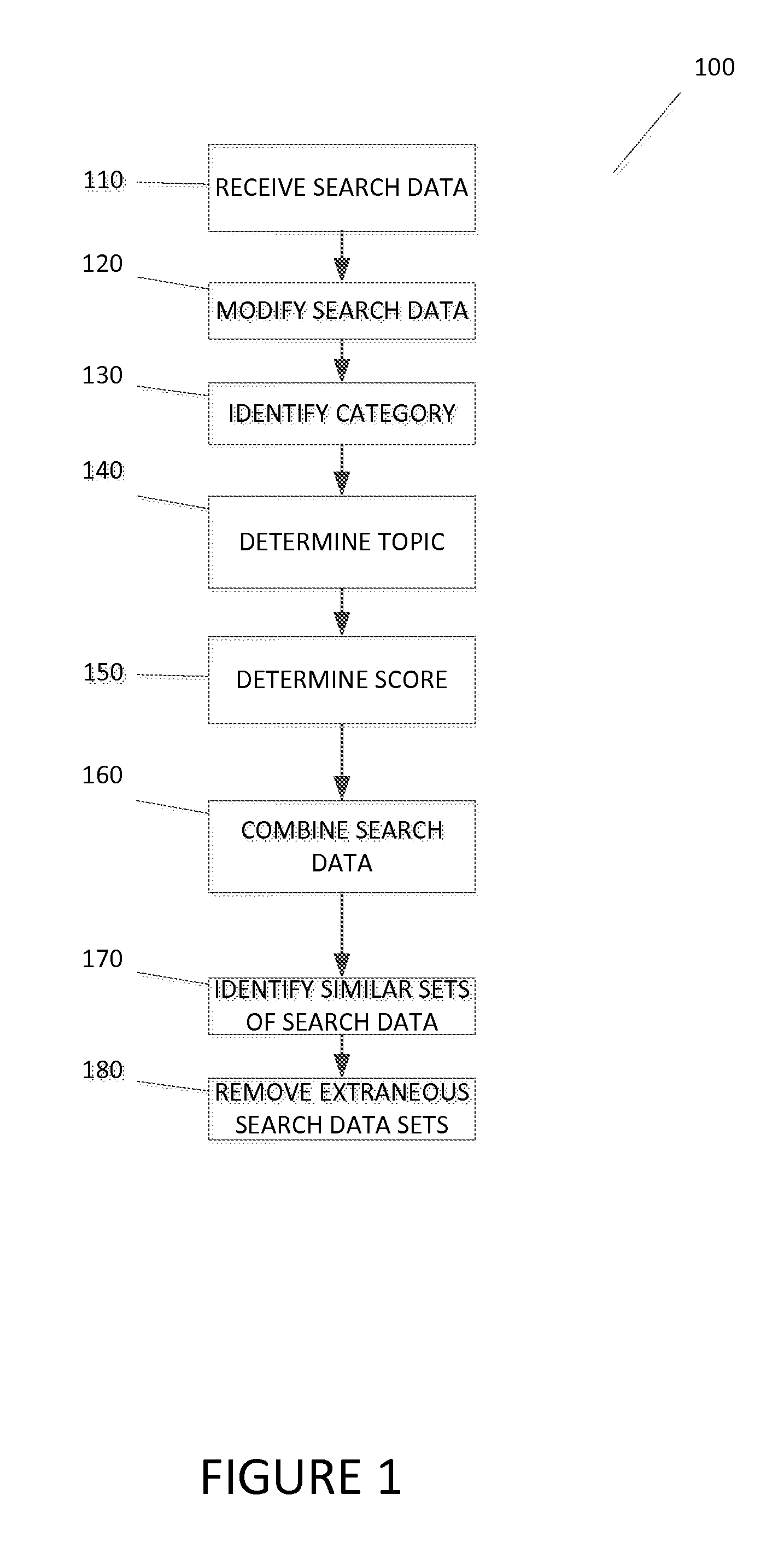 Systems and methods for determining content popularity based on searches