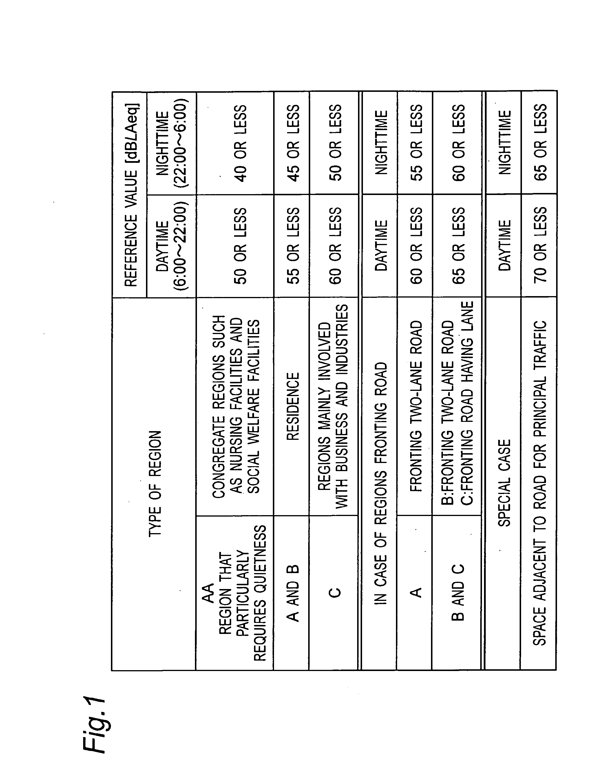 Method and apparatus for environmental setting and information for environmental setting