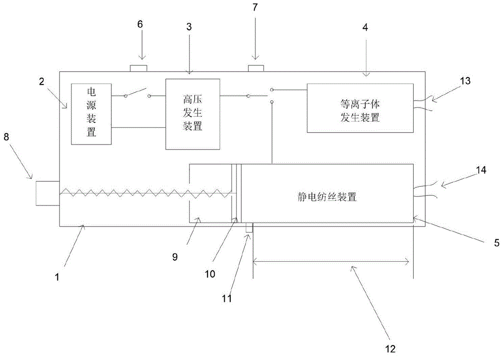 Portable atmosphere glow discharge plasma jet and electrostatic spinning integrated device