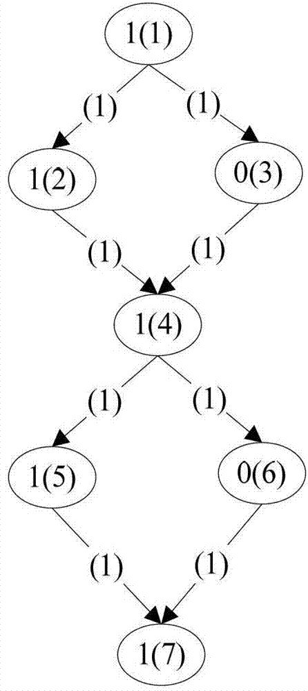 WEB service matching method based on overlapped oriented graph