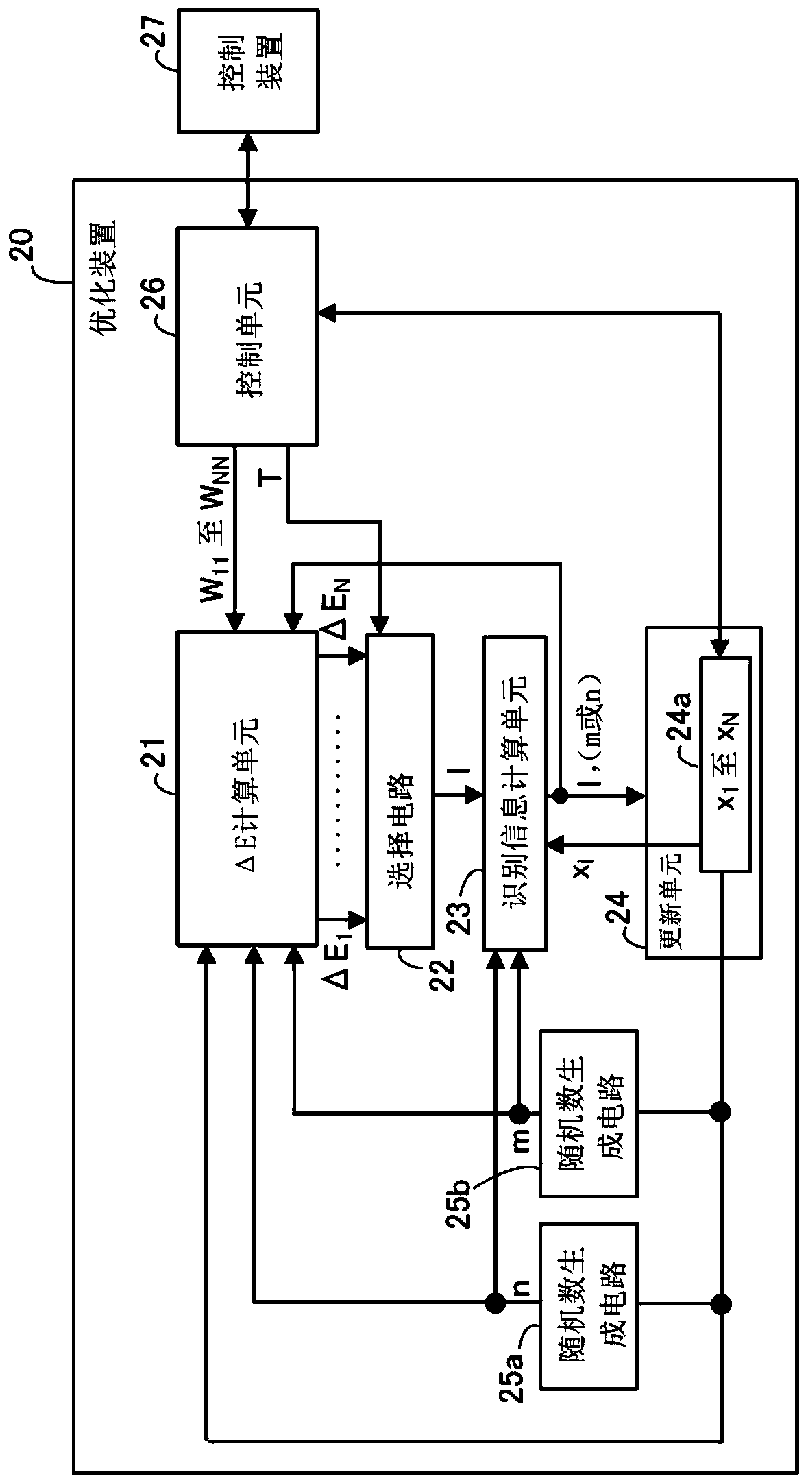 Optimization device and control method of optimization device