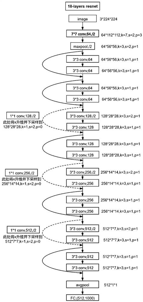 Semi-automatic vegetation remote sensing sample selection method based on convolutional neural network