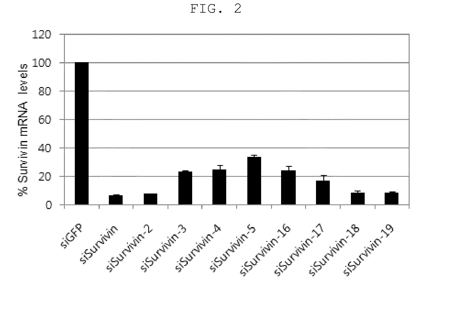 Novel sirna structure for minimizing off-target effects caused by antisense strands, and use thereof