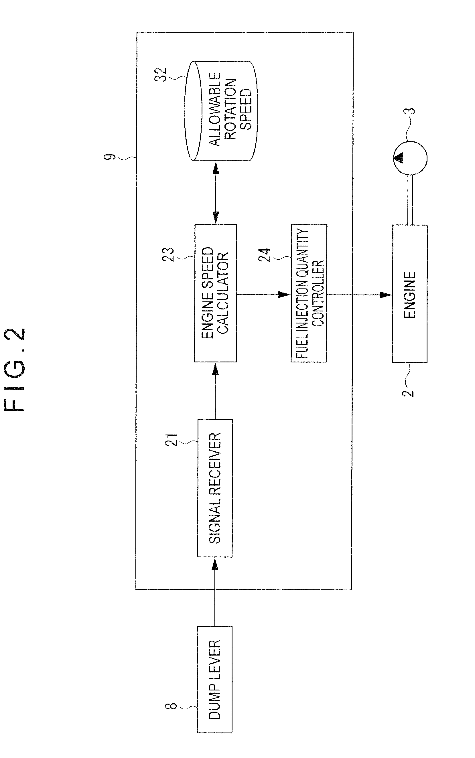 Rotation control system for working-machine pump
