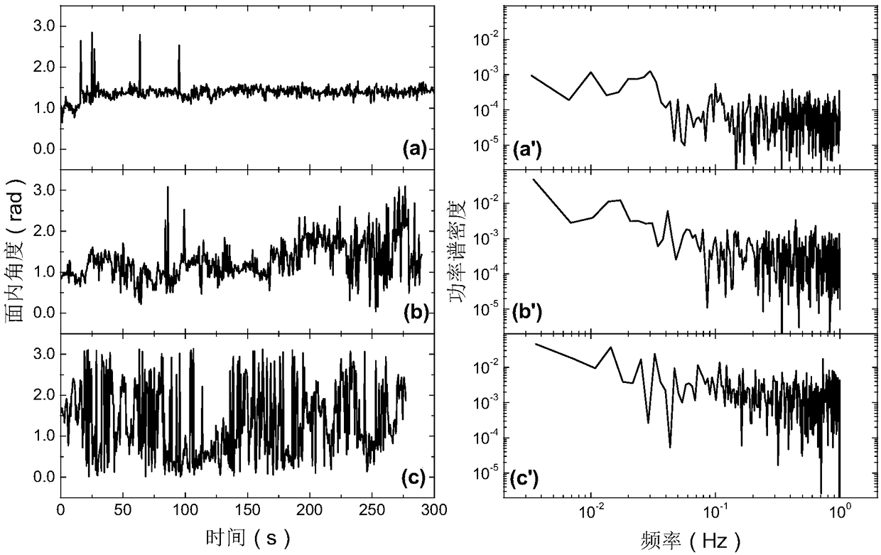 A method for analyzing the relaxation behavior of polymer segments in the glassy state