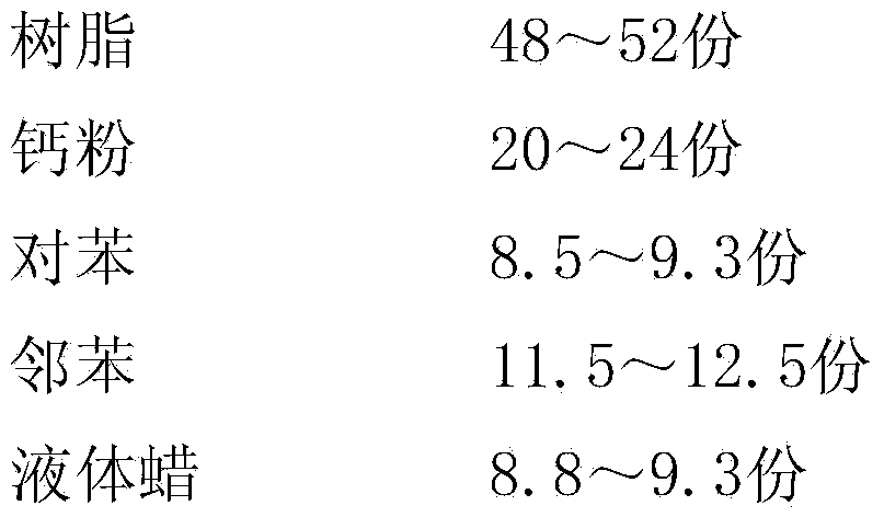 Formula of 70 DEG C cable sheath