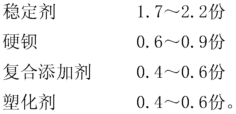 Formula of 70 DEG C cable sheath