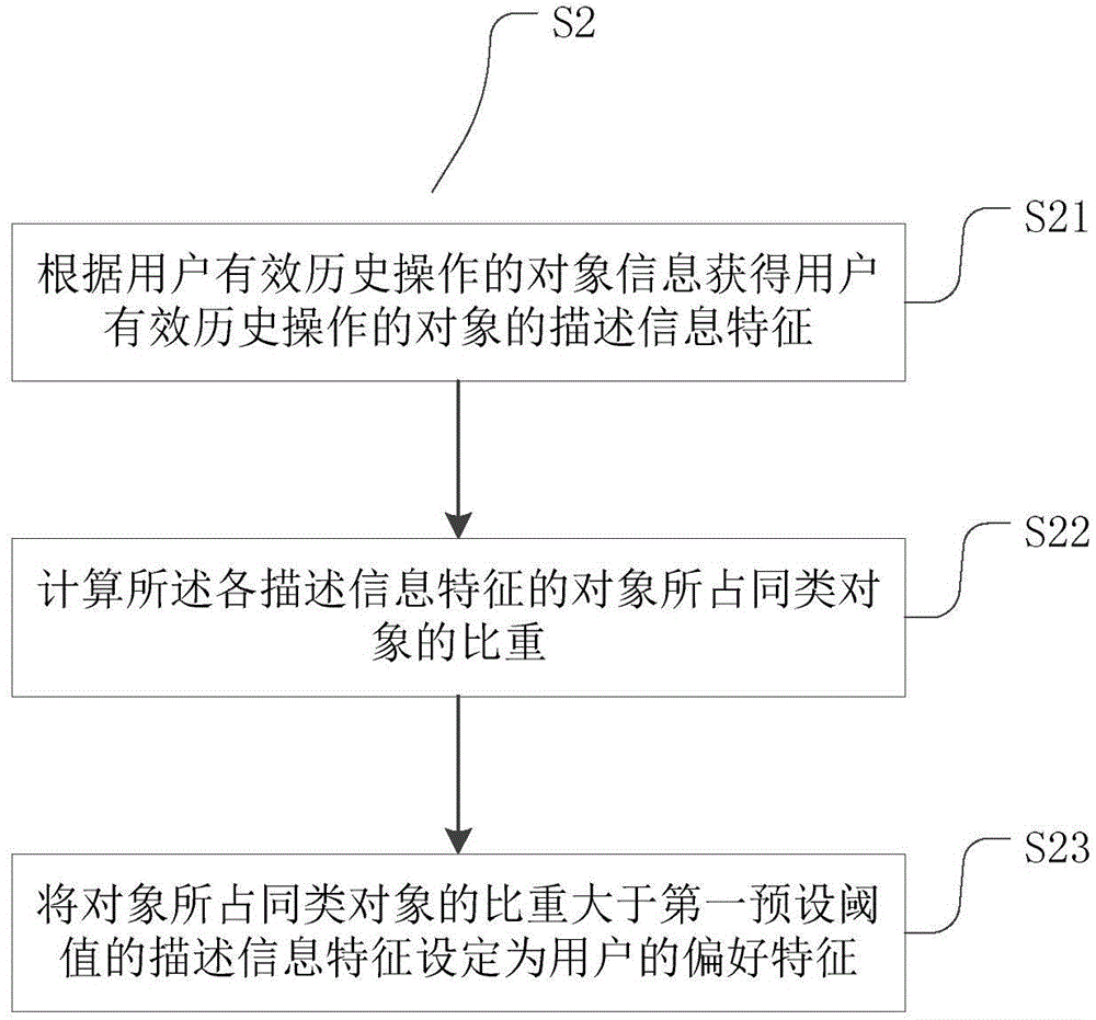 Method and device for setting user label in information system