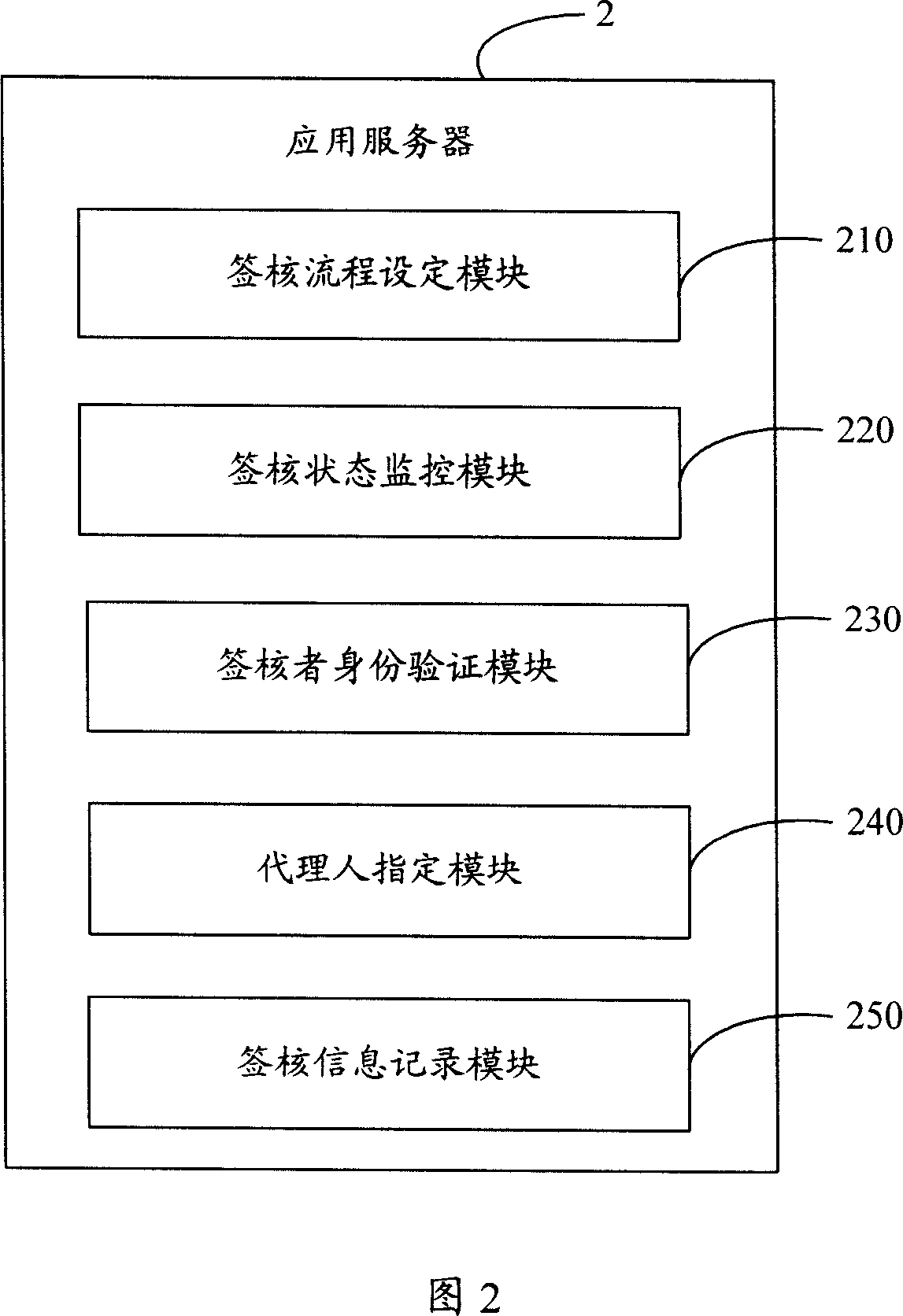 Work flow management and control system and method thereof