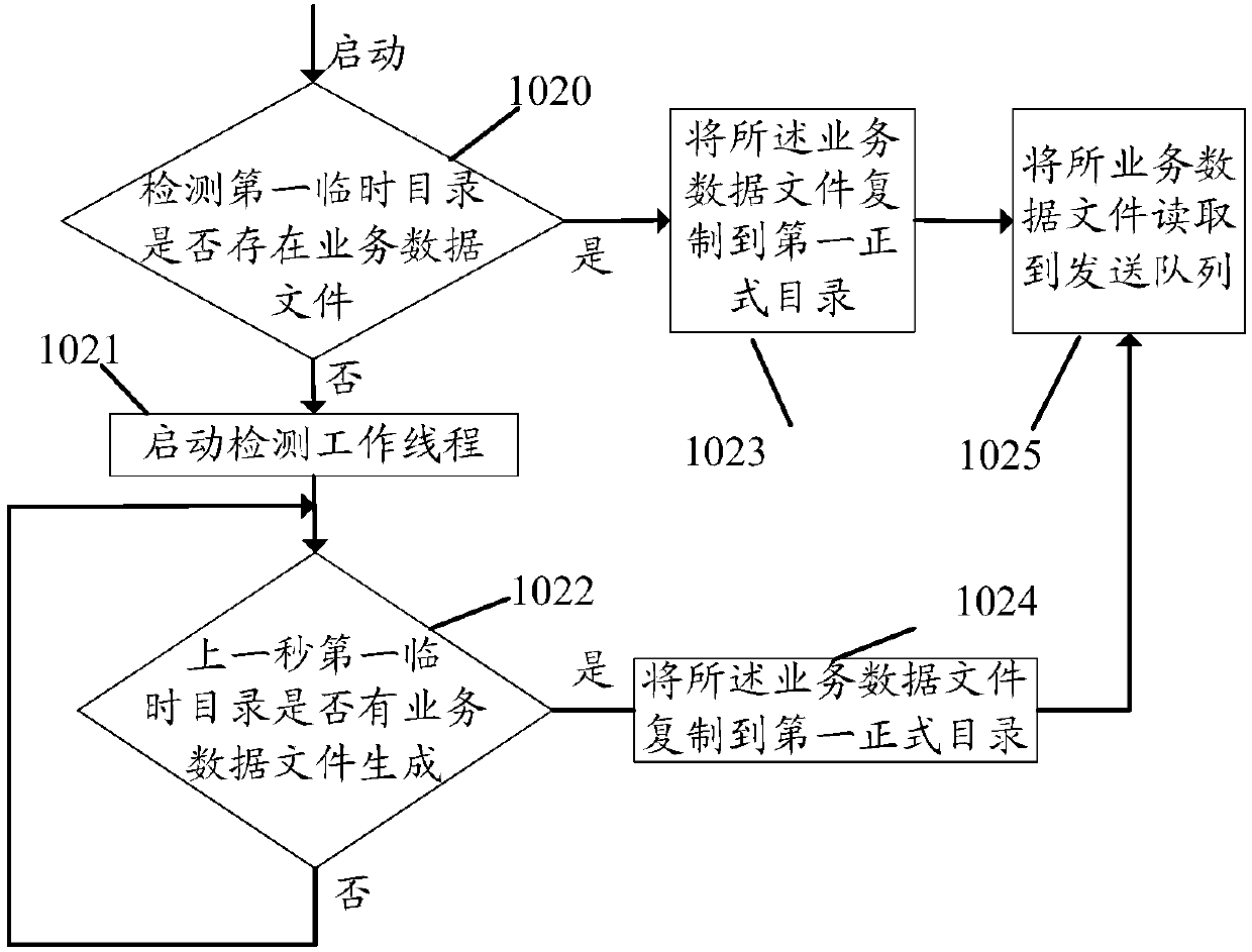Main and standby center data real-time synchronization method, device and system and storage medium