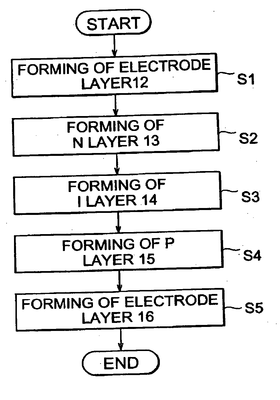 Method of making iron silicide and method of making photoelectric transducer