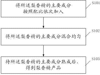 Pear essence and preparation method thereof