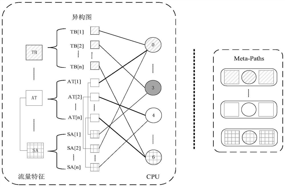Virtual network function resource consumption prediction method based on flow feature extraction