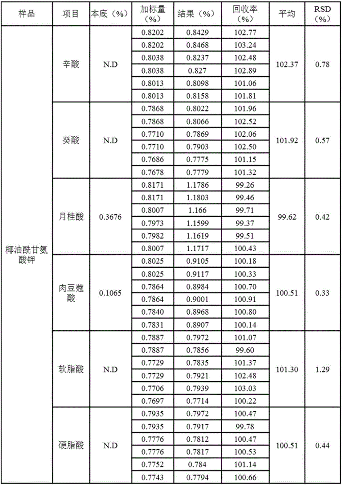 Liquid phase detection method for fatty acid residue in amino acid surfactant