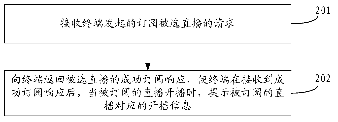 Method and system for providing live broadcast services, terminal, and server