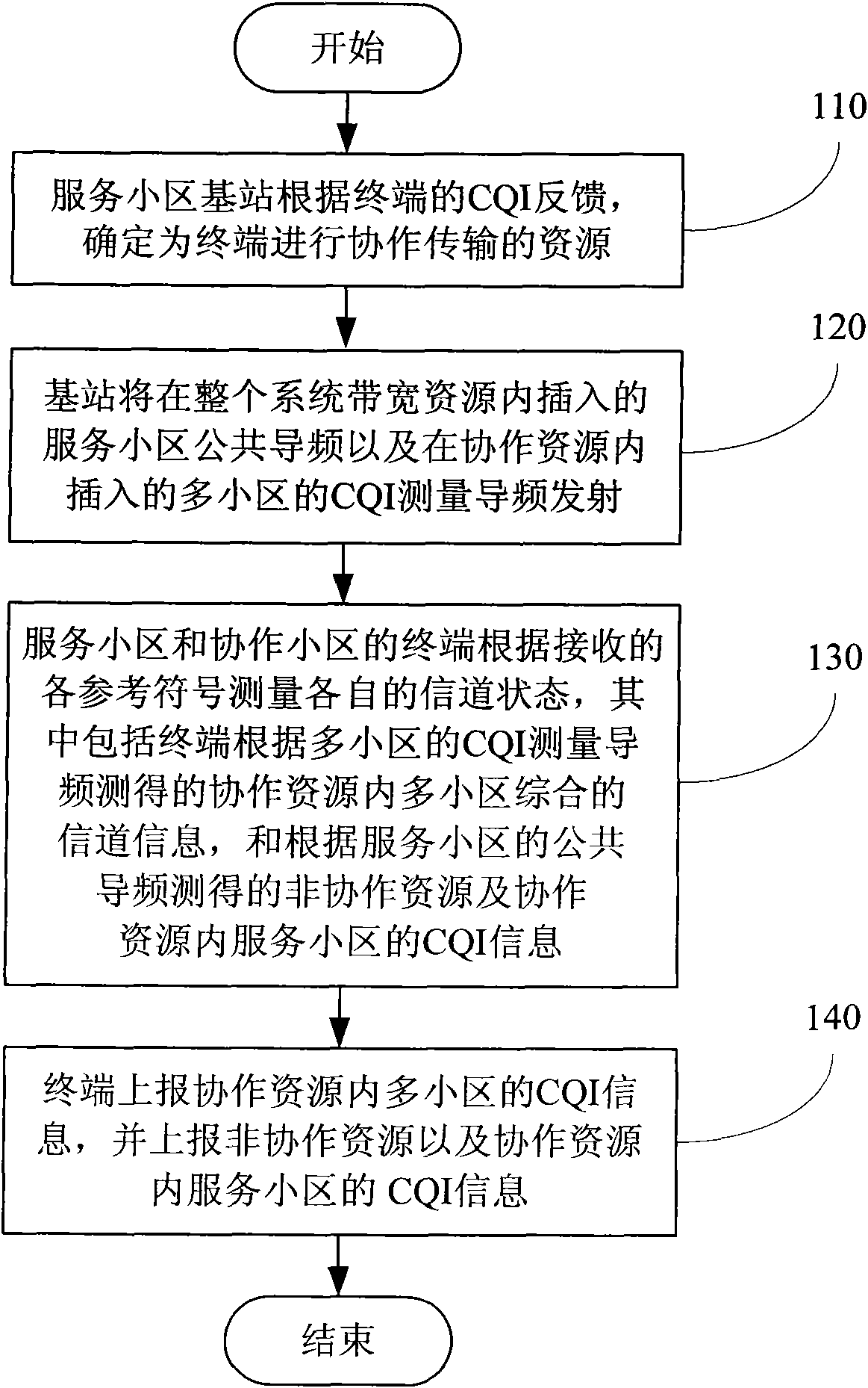 Channel quality reporting method and corresponding device