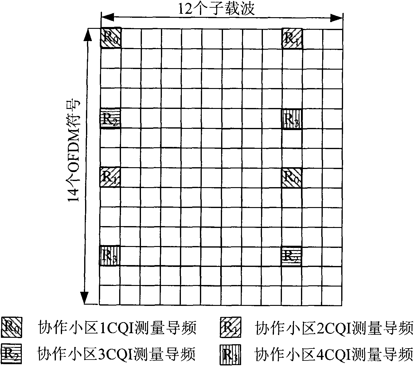 Channel quality reporting method and corresponding device