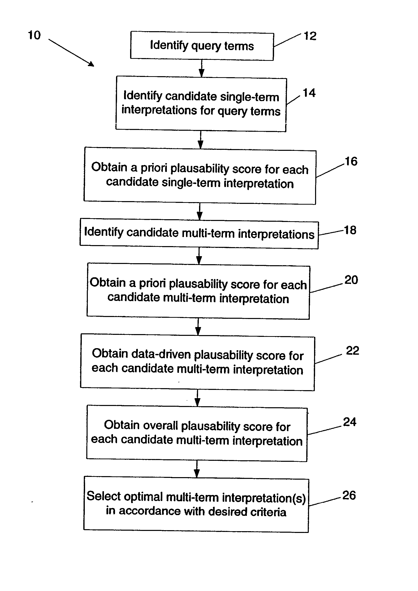 Method and system for interpreting multiple-term queries