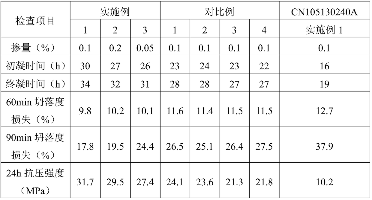 composite concrete retarder