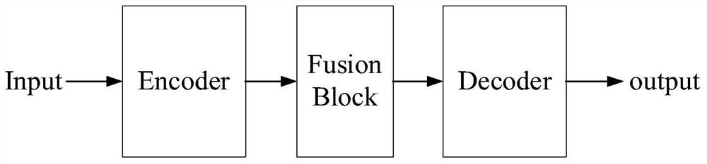 Infrared and visible light fusion imaging method based on deep learning
