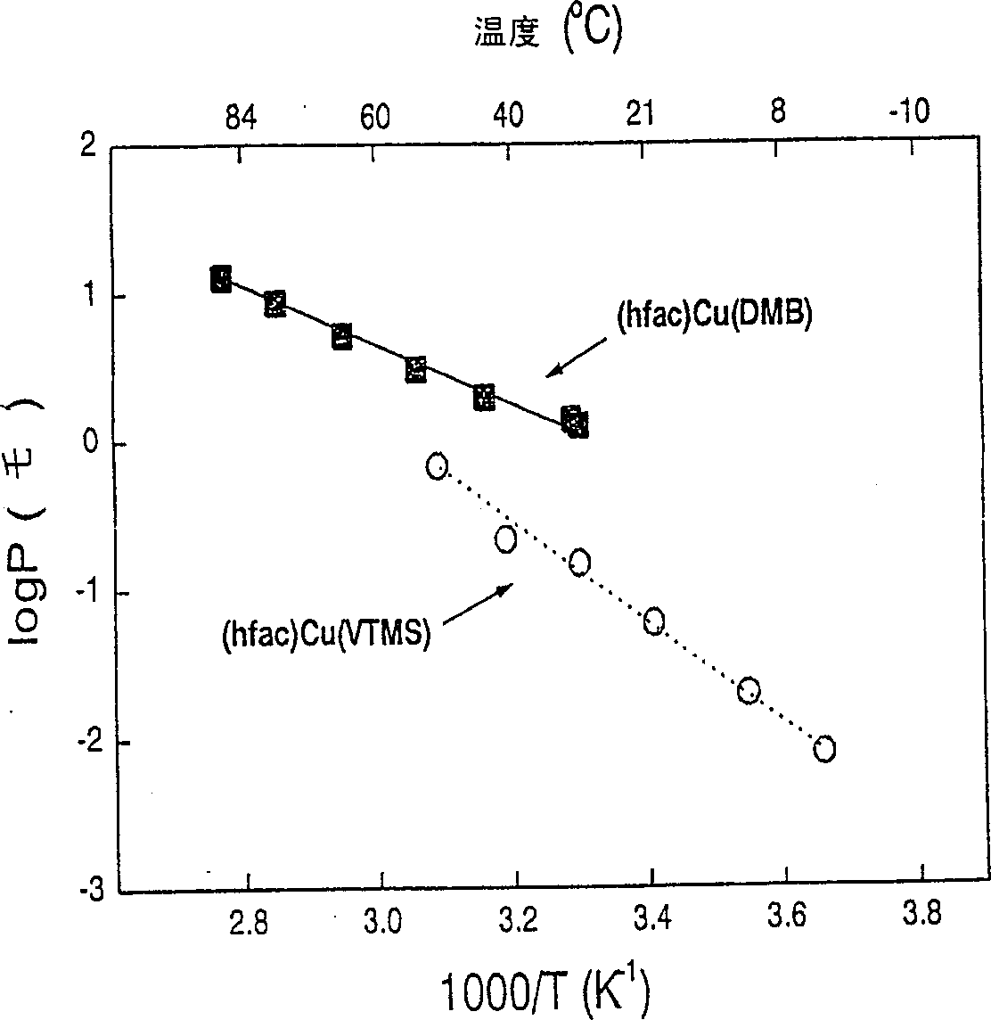Organocuprous precursors for chemical vapor deposition of copper film