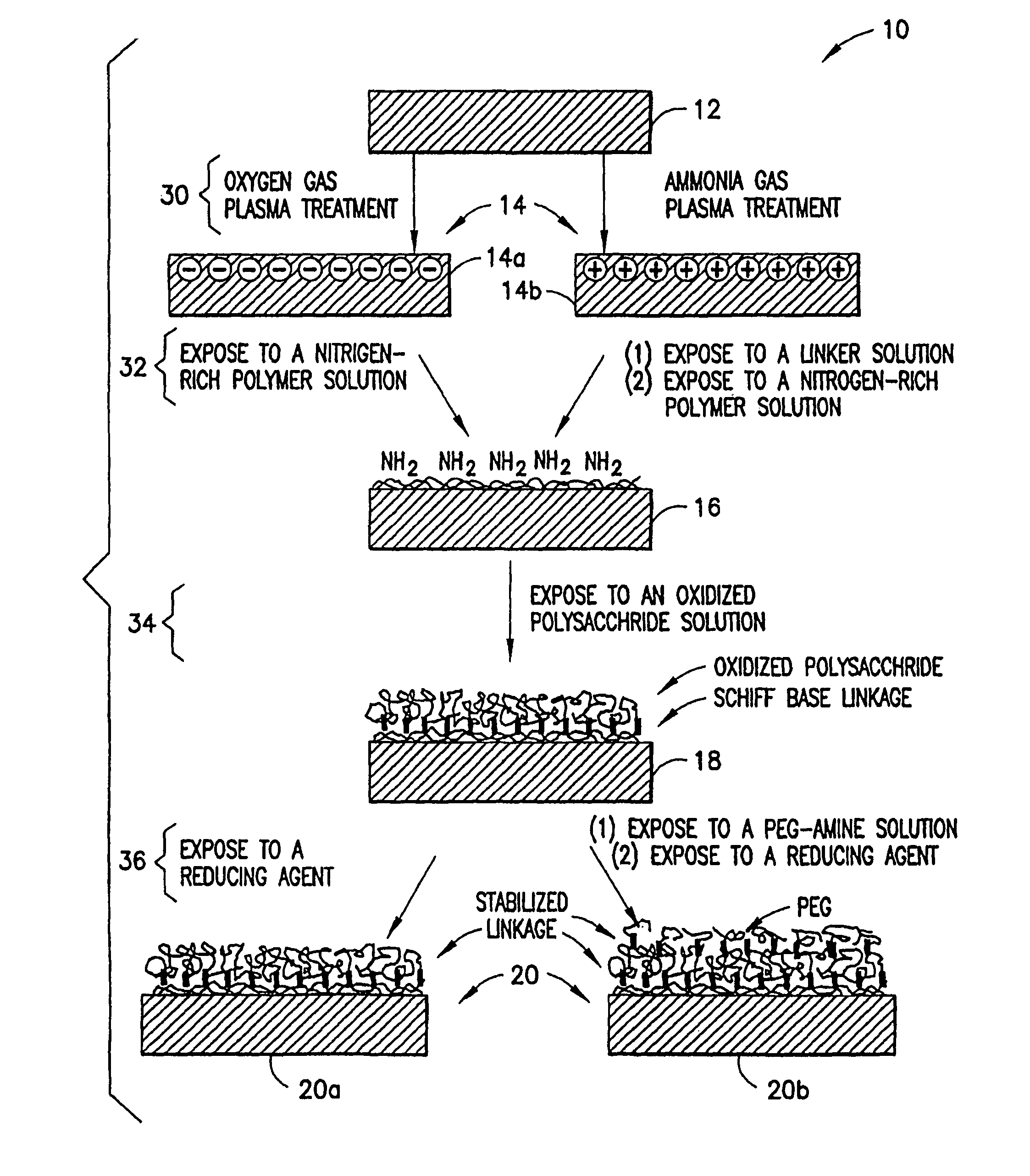 Methods for producing surfaces that resist non-specific protein binding and cell attachment