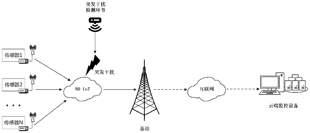 Resource allocation method for uplink channel of smart power grid based on NB-IoT protocol